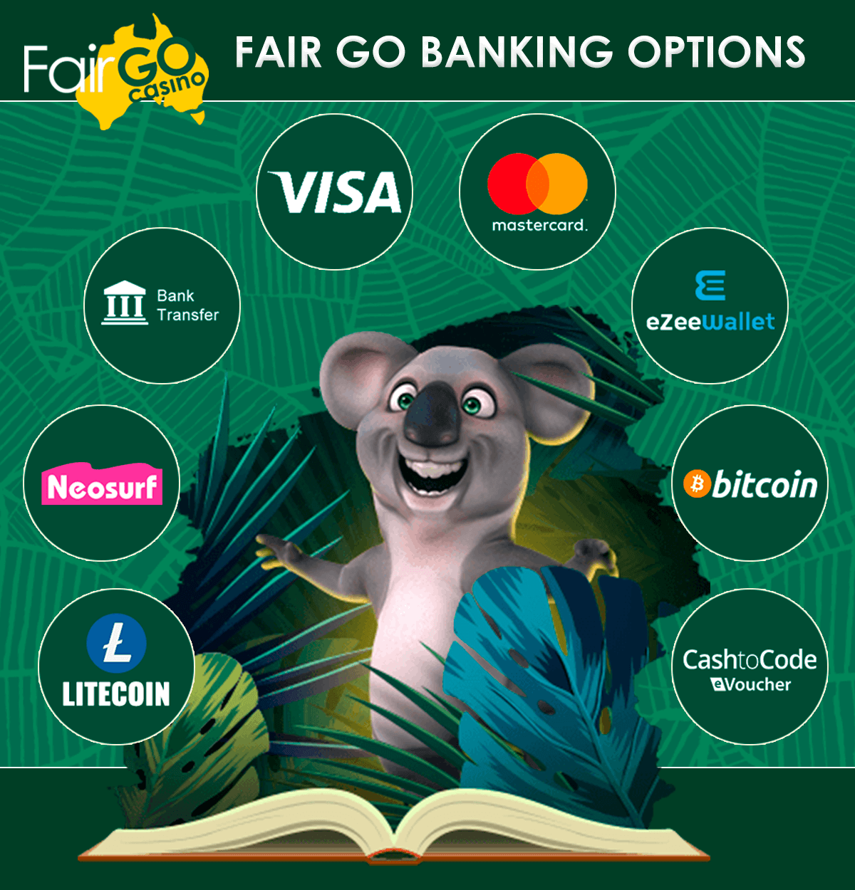 fairgo banking options