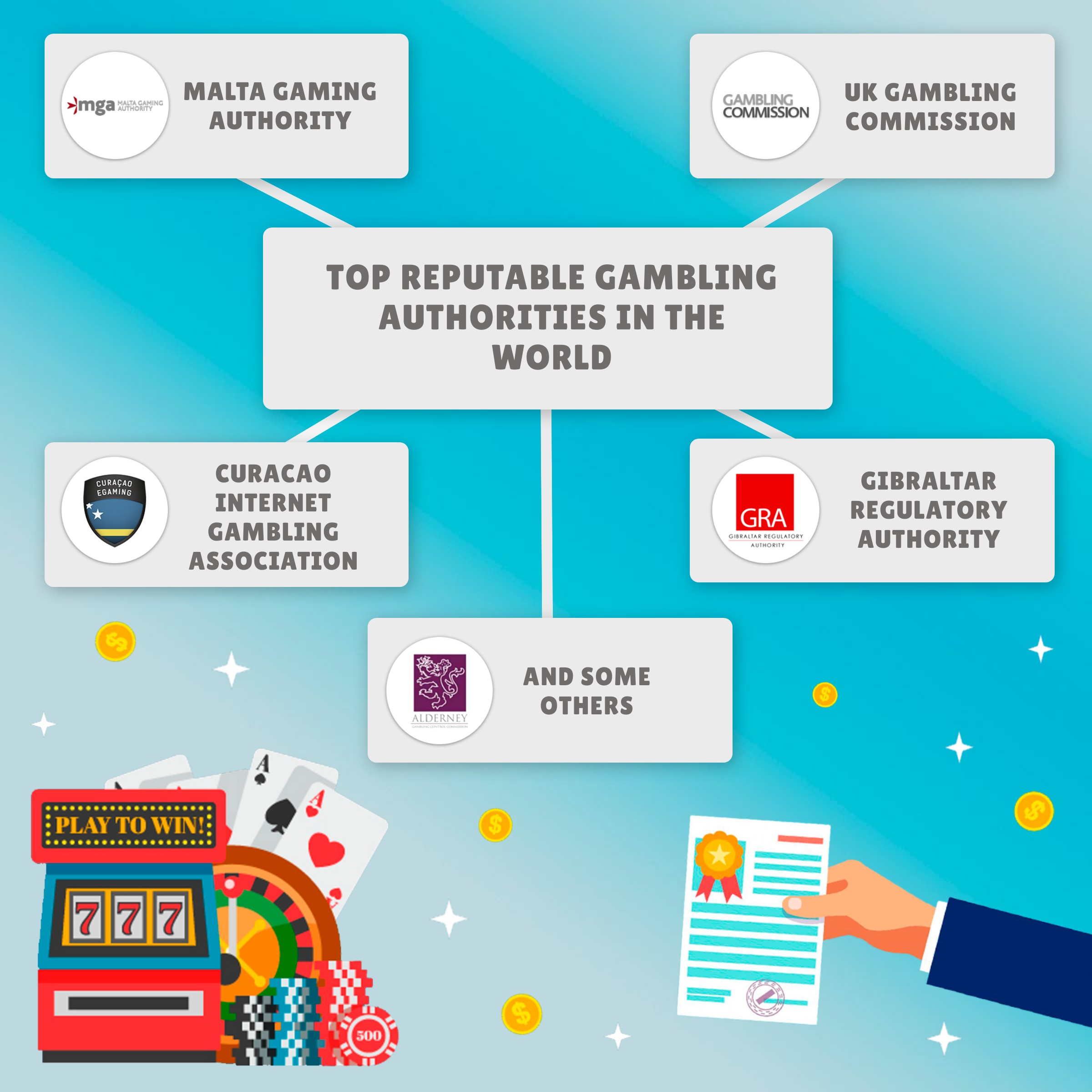 top reputable gambling authorities