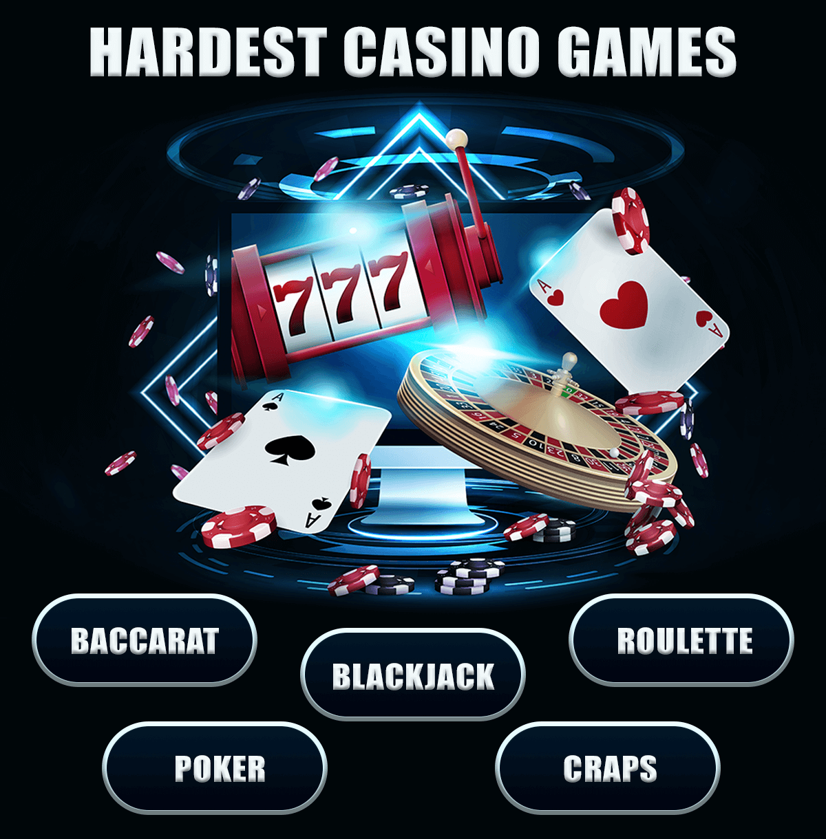 hardest casino games