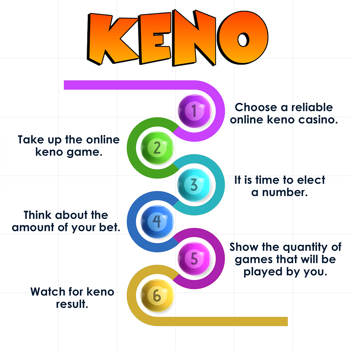 How to play keno online