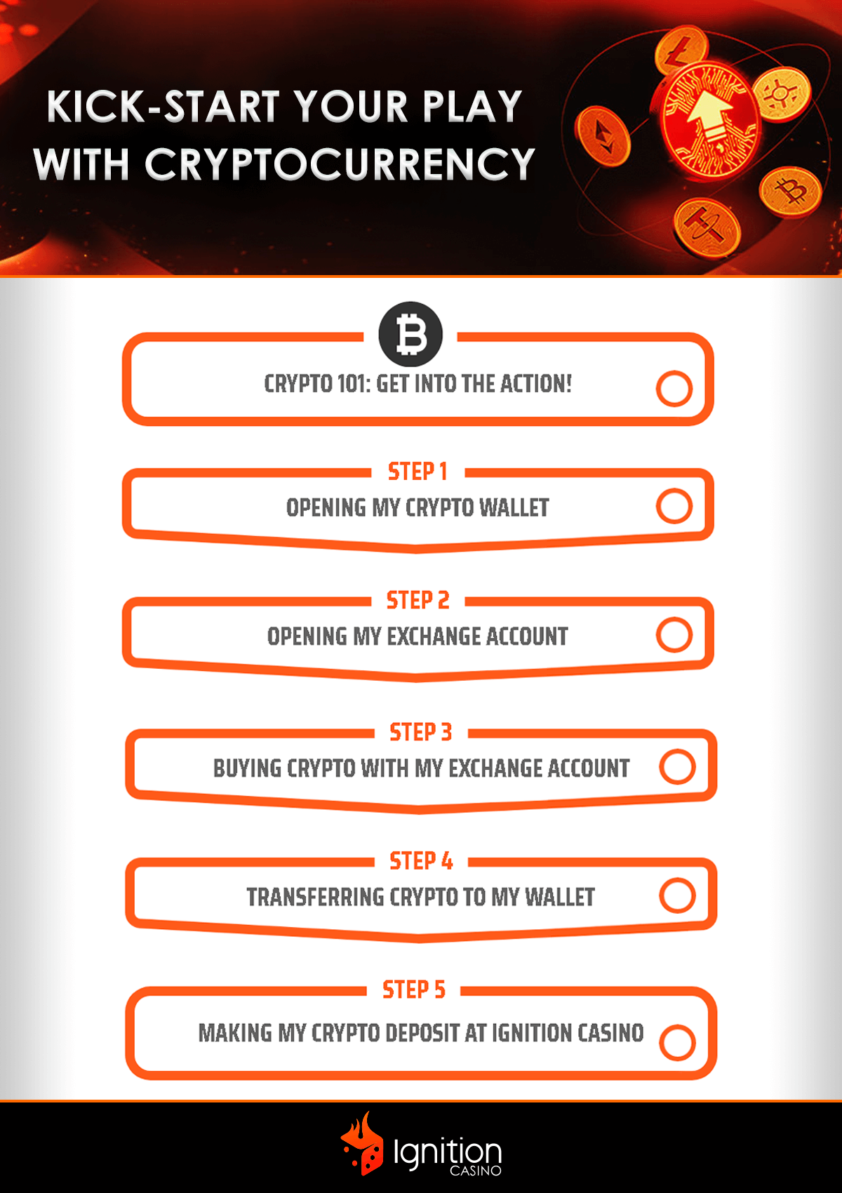 ignition casino crypto deposit guide