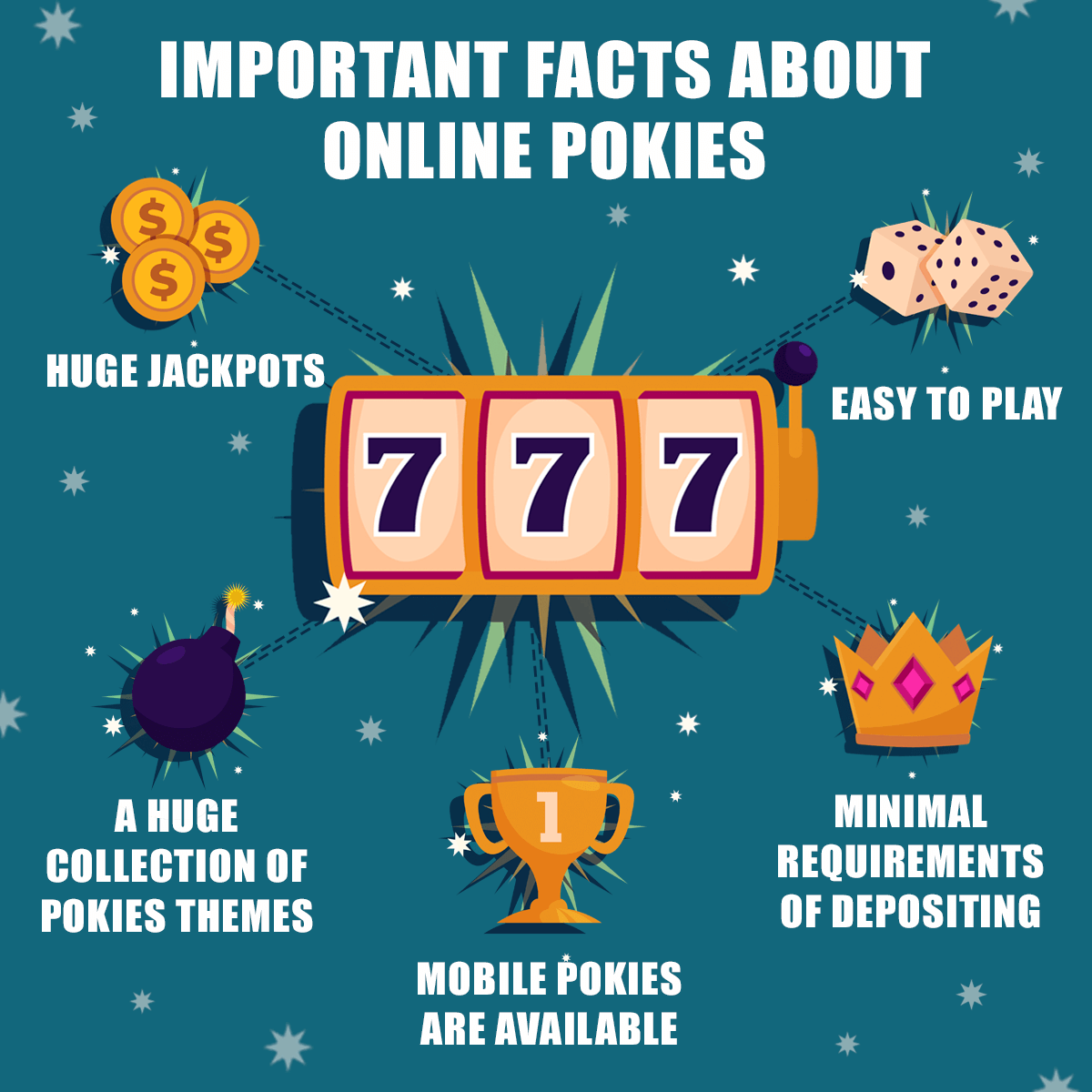 important facts about online pokies