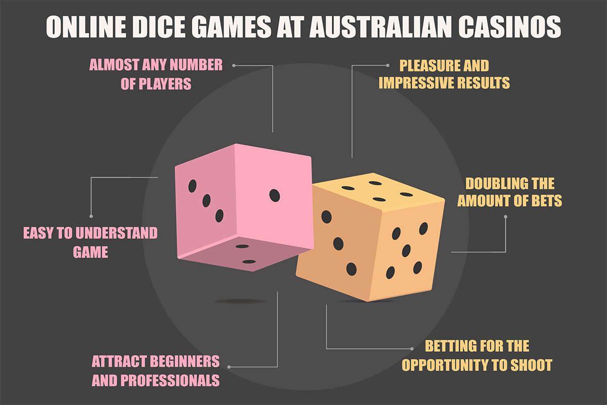 online dice games