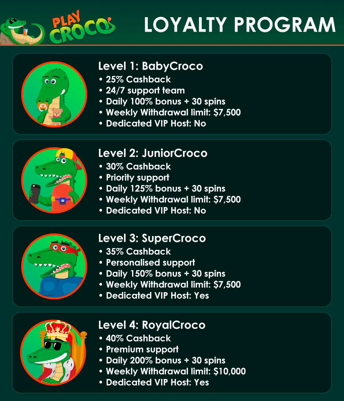 playcroco casino loyalty program