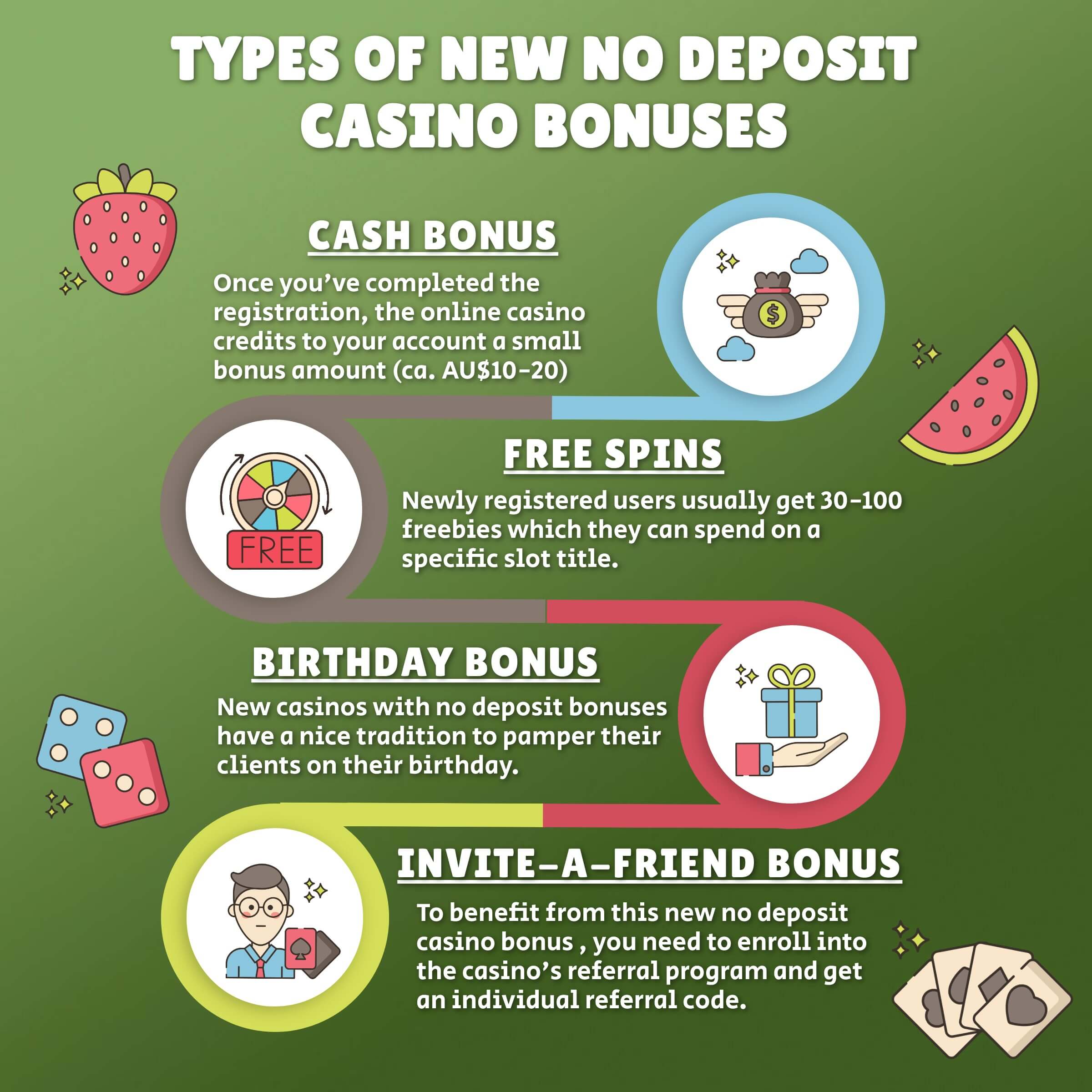 types of new no deposit casino bonuses