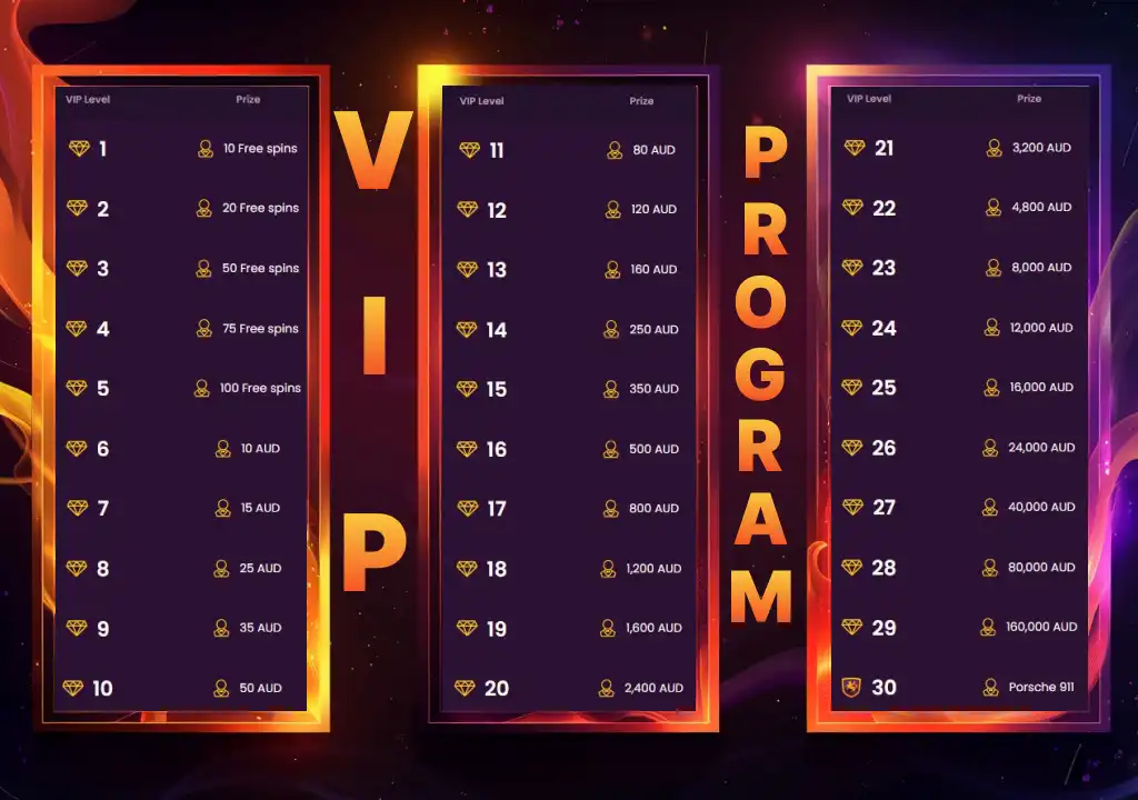 Vip program Bizoocasino