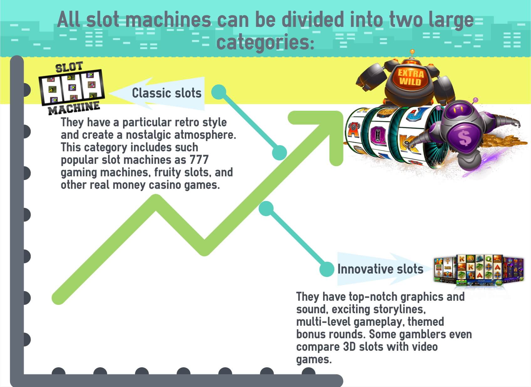 all slot machines