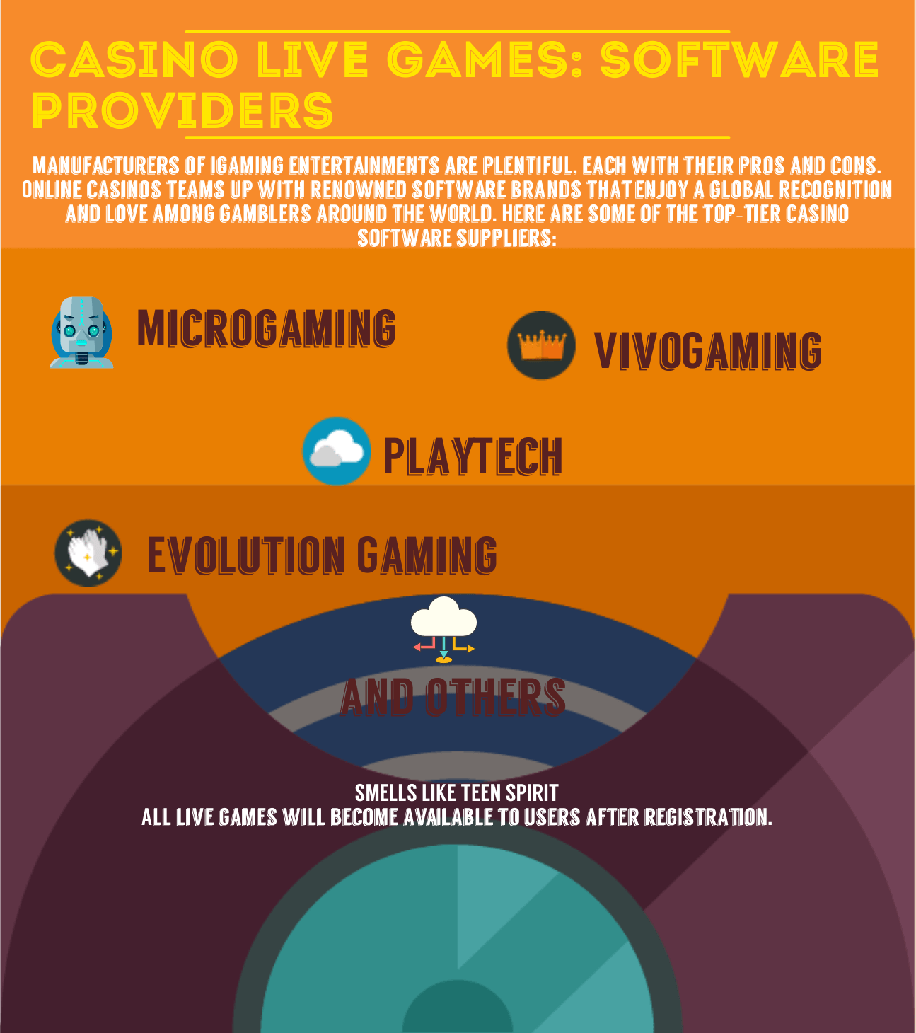 casino software suppliers