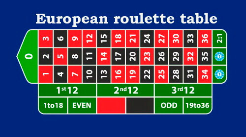 european roulette table
