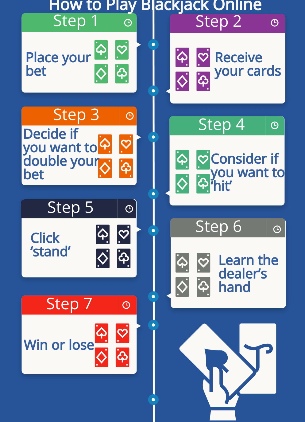 how to play blackjack online