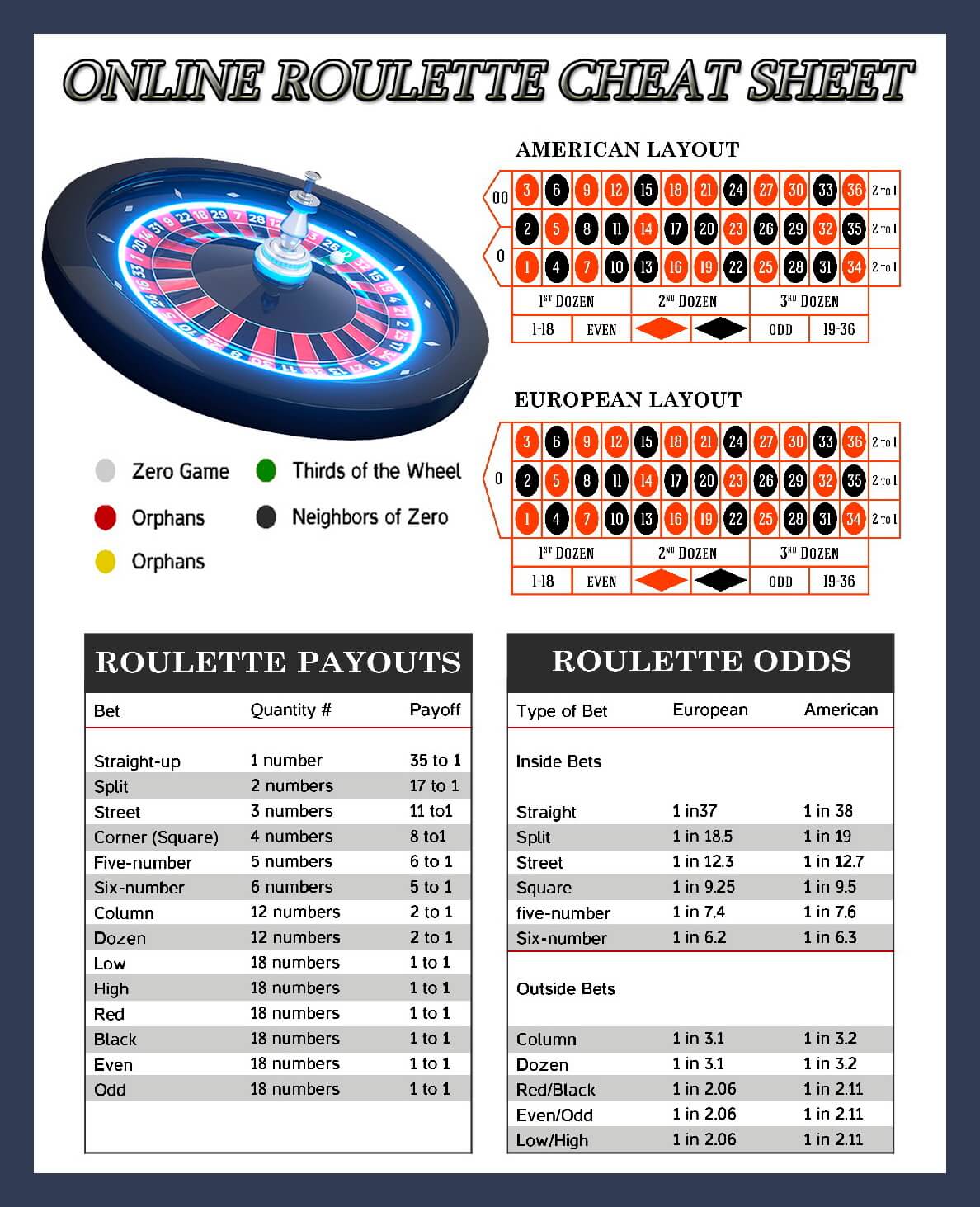 online roulette cheat sheet