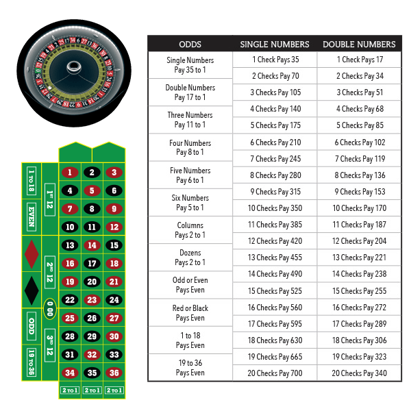 Payout table for roulette