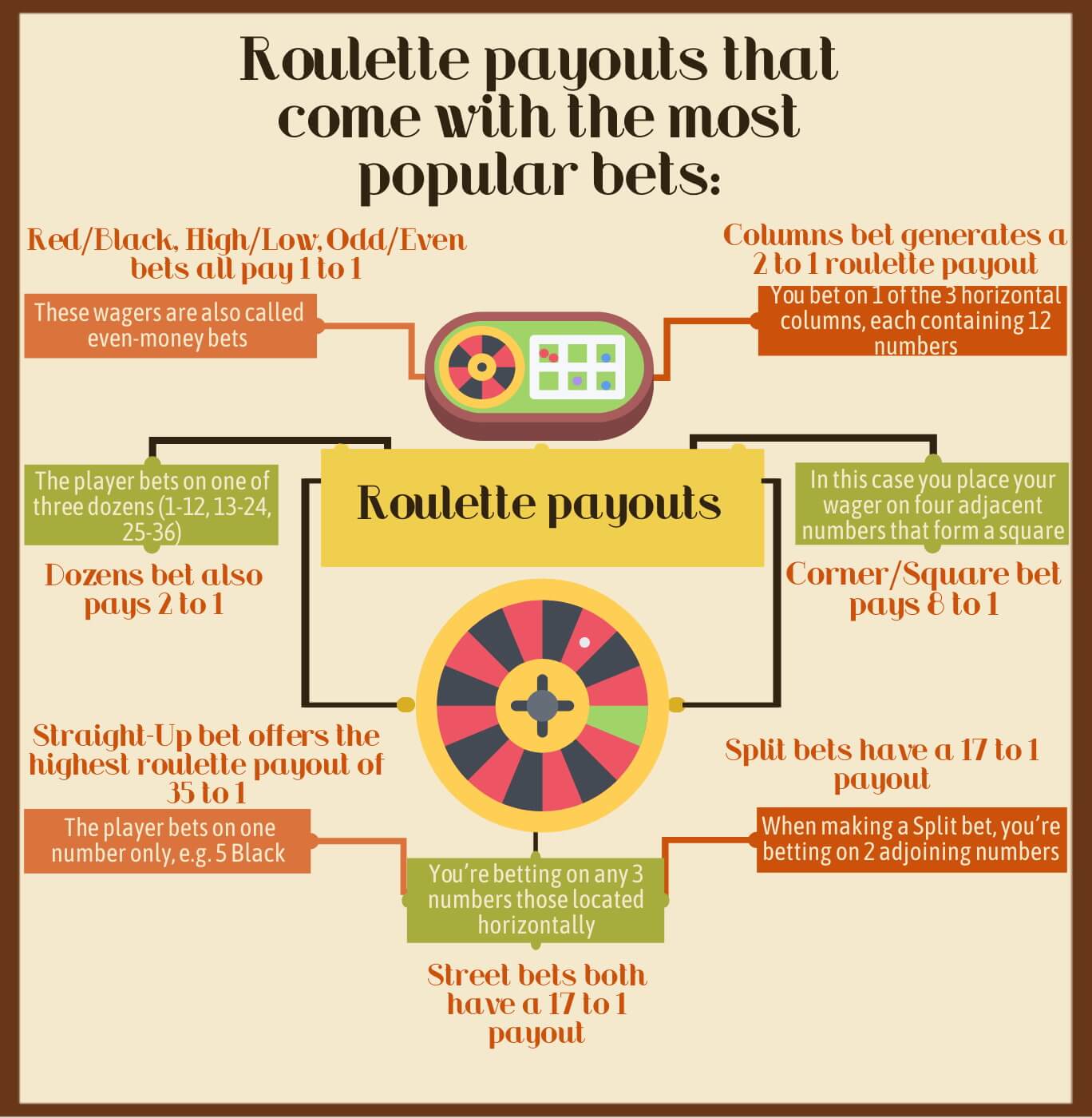 roulette payouts