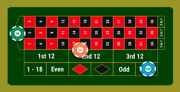 roulette strategy