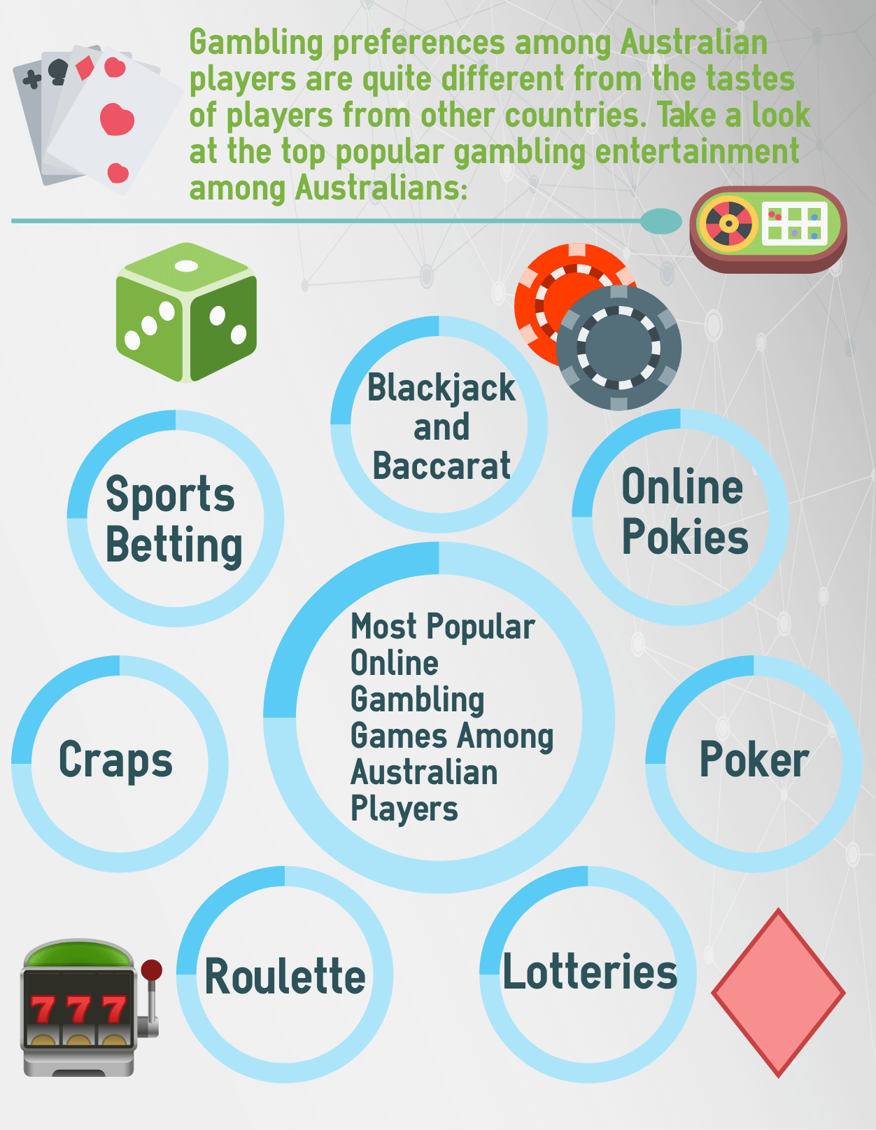 top popular gambling entertainment