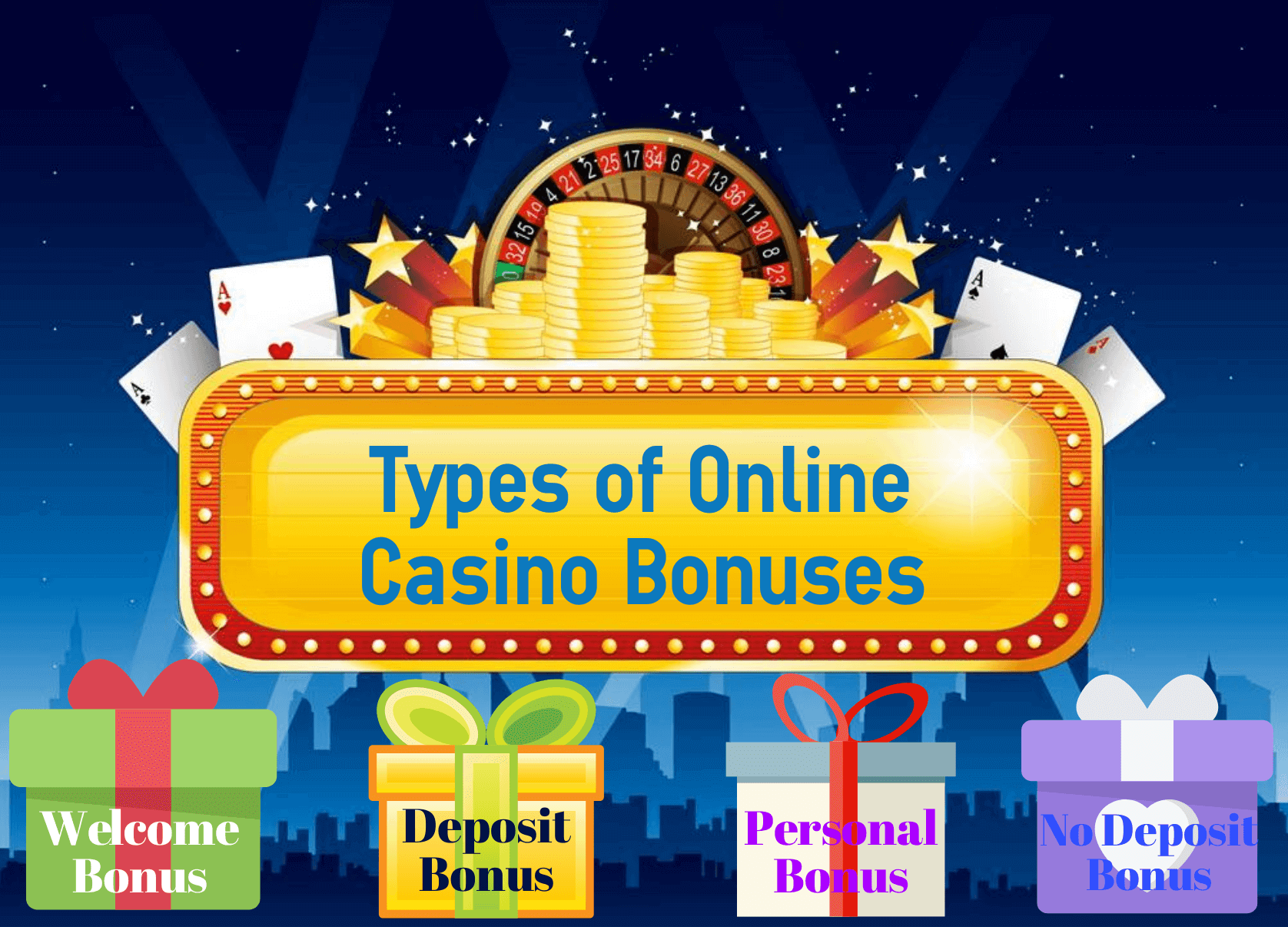 types of casino bonuses